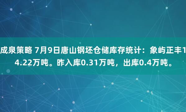 成泉策略 7月9日唐山钢坯仓储库存统计：象屿正丰14.22万吨。昨入库0.31万吨，出库0.4万吨。